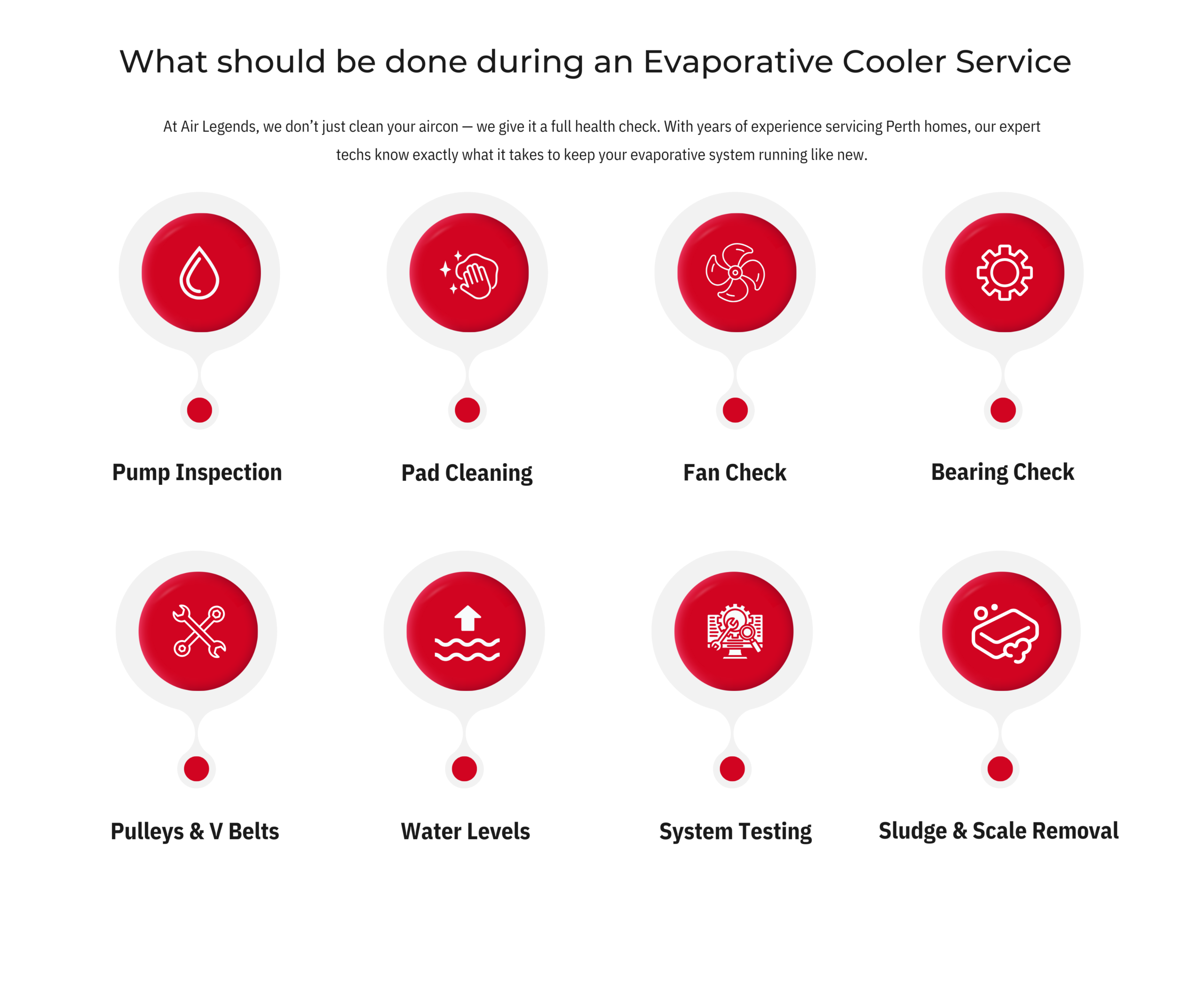 what should be done during an evaporative cooler service